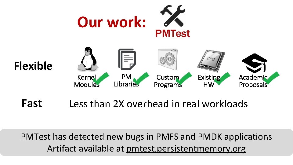 Our work: Flexible Fast Kernel Modules PM Libraries PMTest Custom Programs Existing HW Academic