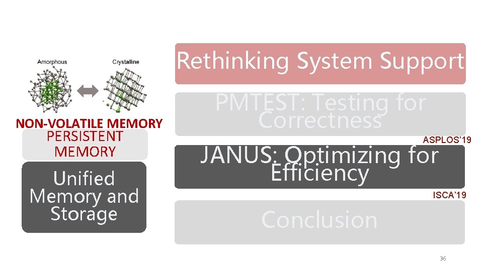 Rethinking System Support NON-VOLATILE MEMORY PERSISTENT MEMORY Unified Memory and Storage PMTEST: Testing for