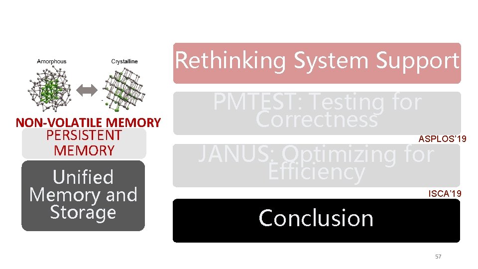 Rethinking System Support NON-VOLATILE MEMORY PERSISTENT MEMORY Unified Memory and Storage PMTEST: Testing for