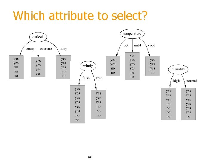 Which attribute to select? 19 