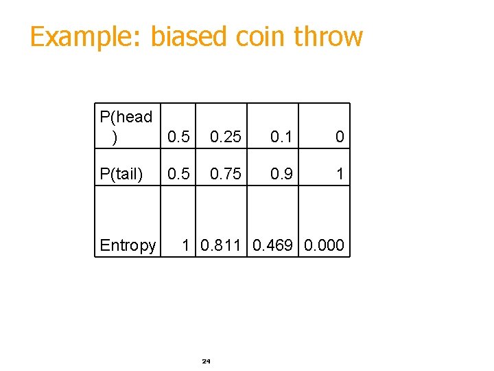 Example: biased coin throw P(head ) 0. 5 0. 25 0. 1 0 P(tail)