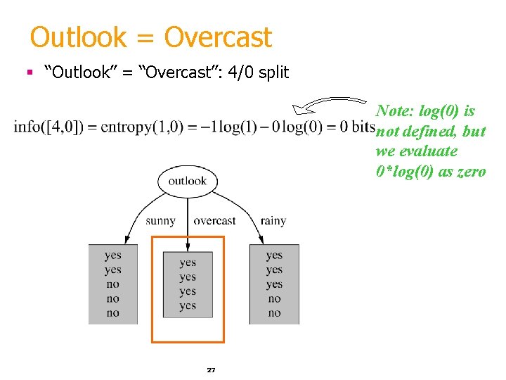 Outlook = Overcast § “Outlook” = “Overcast”: 4/0 split Note: log(0) is not defined,