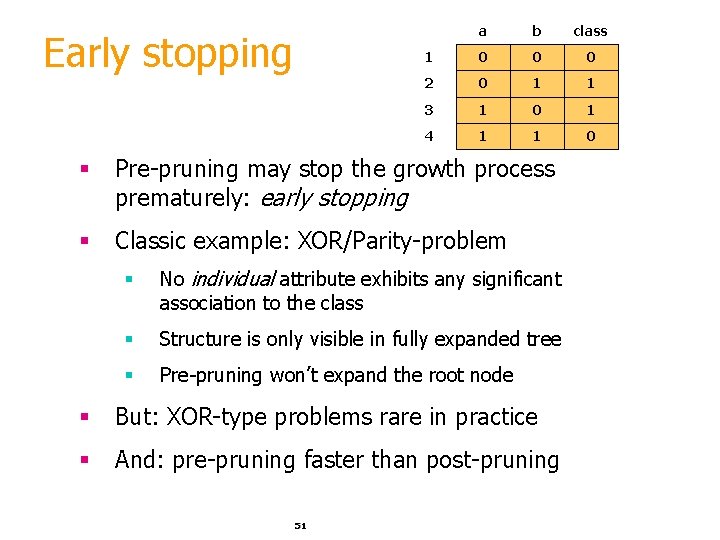 Early stopping a b class 1 0 0 0 2 0 1 1 3