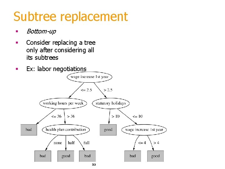 Subtree replacement § Bottom-up § Consider replacing a tree only after considering all its