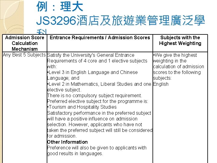 例：理大 JS 3296酒店及旅遊業管理廣泛學 科 Entrance Requirements / Admission Scores Subjects with the Admission Score