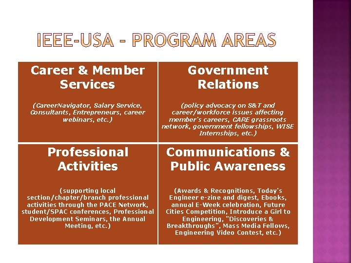 Career & Member Services Government Relations (Career. Navigator, Salary Service, Consultants, Entrepreneurs, career webinars,