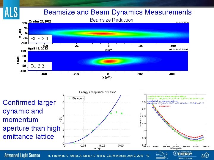 Beamsize and Beam Dynamics Measurements Beamsize Reduction BL 6. 3. 1 Confirmed larger dynamic