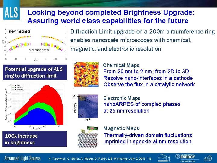 Looking beyond completed Brightness Upgrade: Assuring world class capabilities for the future new magnets