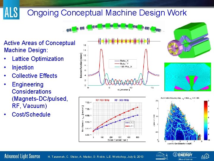 Ongoing Conceptual Machine Design Work Active Areas of Conceptual Machine Design: • Lattice Optimization