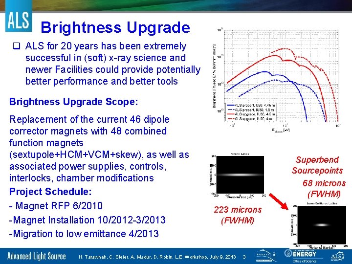 Brightness Upgrade q ALS for 20 years has been extremely successful in (soft) x-ray