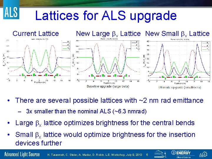 Lattices for ALS upgrade Current Lattice New Large bx Lattice New Small bx Lattice