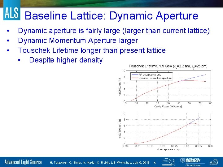 Baseline Lattice: Dynamic Aperture • • • Dynamic aperture is fairly large (larger than