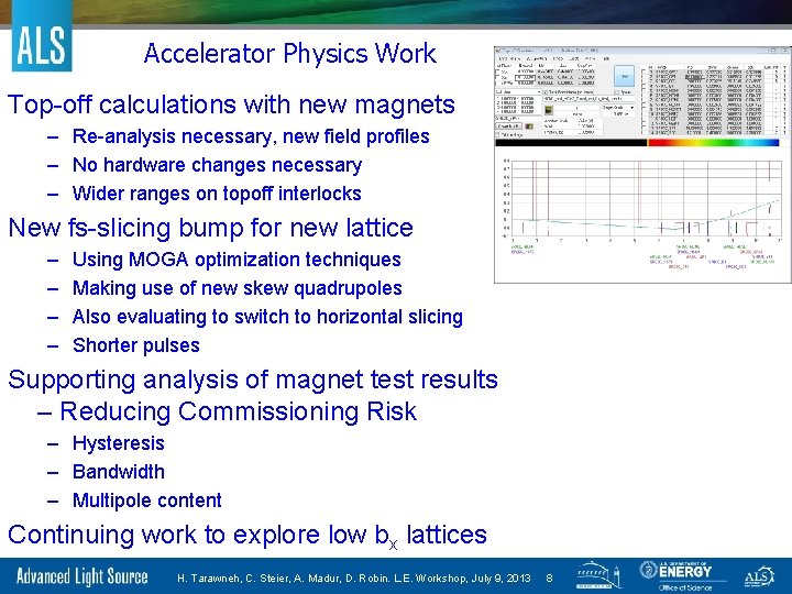 Accelerator Physics Work Top-off calculations with new magnets – Re-analysis necessary, new field profiles