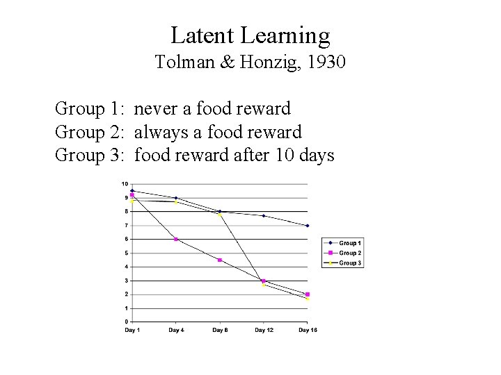 Latent Learning Tolman & Honzig, 1930 Group 1: never a food reward Group 2: