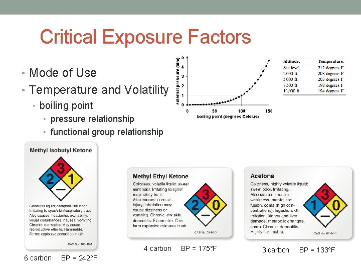 Critical Exposure Factors • Mode of Use • Temperature and Volatility • boiling point
