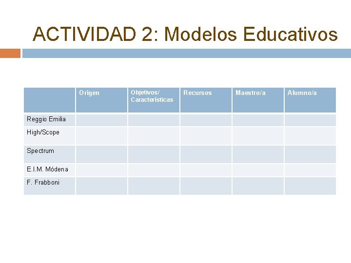 ACTIVIDAD 2: Modelos Educativos Origen Reggio Emilia High/Scope Spectrum E. I. M. Módena F.