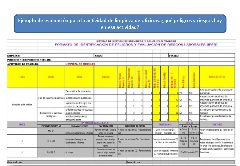 Ejemplo de evaluación para la actividad de limpieza de oficinas: ¿qué peligros y riesgos