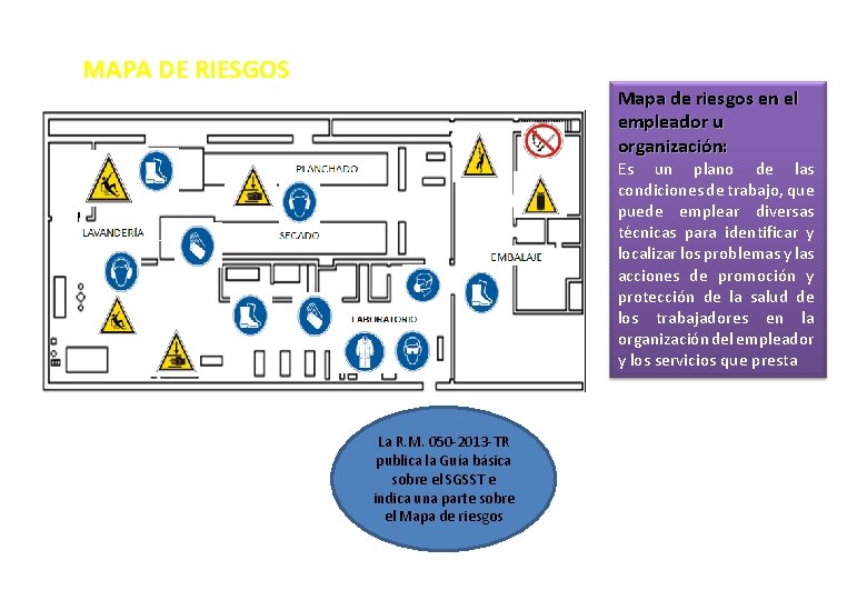 MAPA DE RIESGOS Mapa de riesgos en el empleador u organización: Es un plano