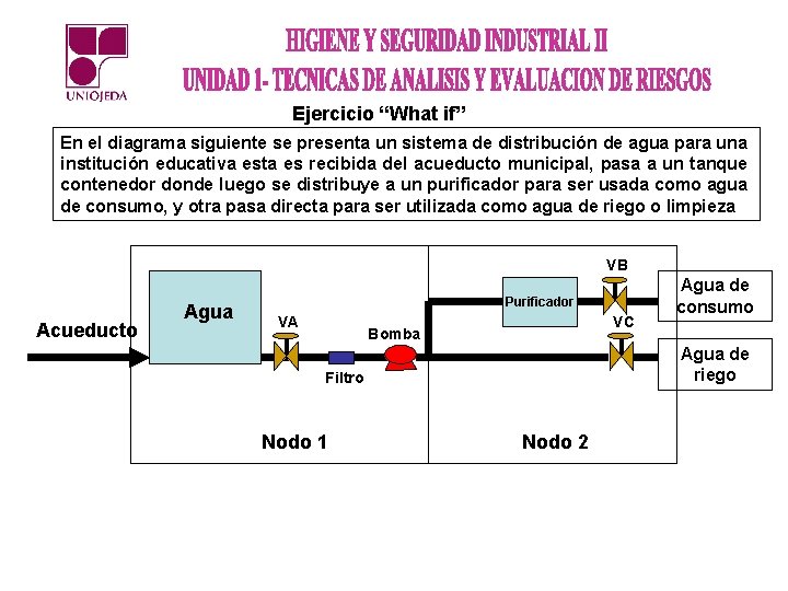 Ejercicio “What if” En el diagrama siguiente se presenta un sistema de distribución de