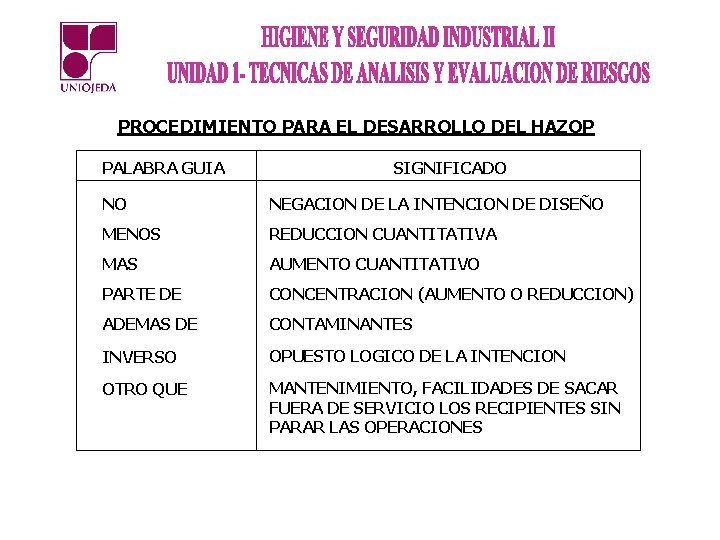 PROCEDIMIENTO PARA EL DESARROLLO DEL HAZOP PALABRA GUIA SIGNIFICADO NO NEGACION DE LA INTENCION