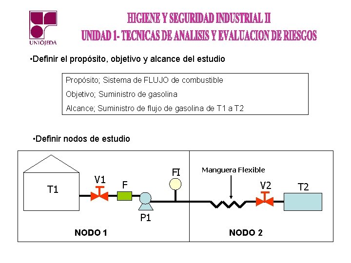  • Definir el propósito, objetivo y alcance del estudio Propósito; Sistema de FLUJO
