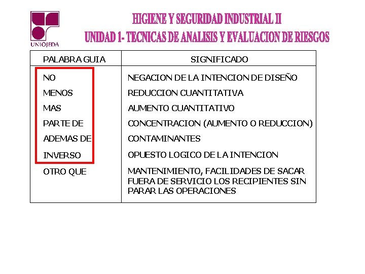 PALABRA GUIA SIGNIFICADO NO NEGACION DE LA INTENCION DE DISEÑO MENOS REDUCCION CUANTITATIVA MAS