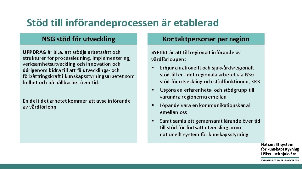 Stöd till införandeprocessen är etablerad NSG stöd för utveckling UPPDRAG är bl. a. att