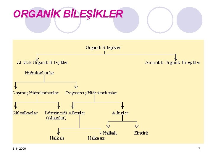 ORGANİK BİLEŞİKLER 3. 11. 2020 7 