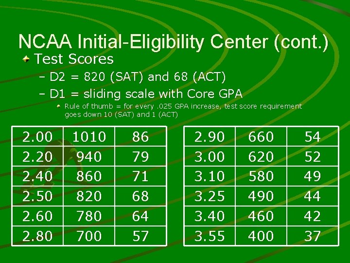 NCAA Initial-Eligibility Center (cont. ) Test Scores – D 2 = 820 (SAT) and