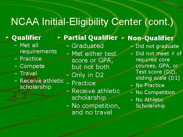 NCAA Initial-Eligibility Center (cont. ) Qualifier – – – Partial Qualifier Met all –