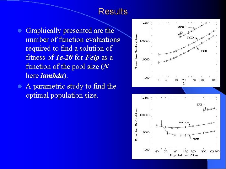 Results Graphically presented are the number of function evaluations required to find a solution