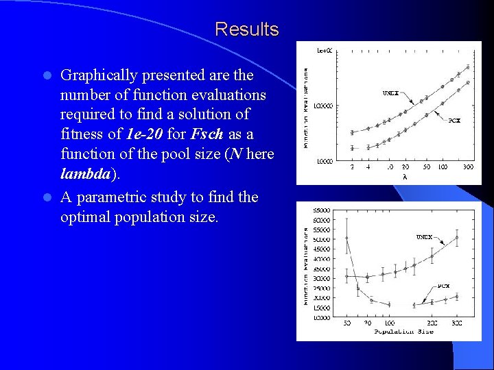 Results Graphically presented are the number of function evaluations required to find a solution