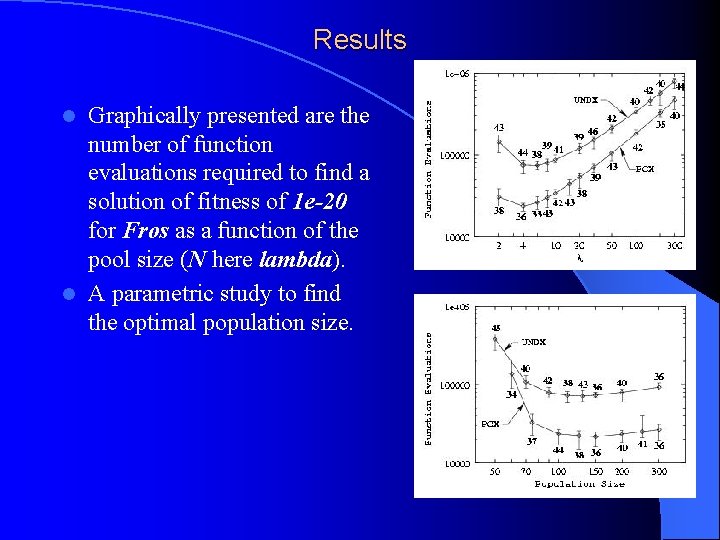 Results Graphically presented are the number of function evaluations required to find a solution