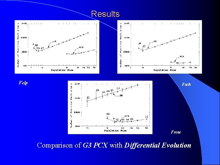 Results Felp Fsch Frose Comparison of G 3 PCX with Differential Evolution 