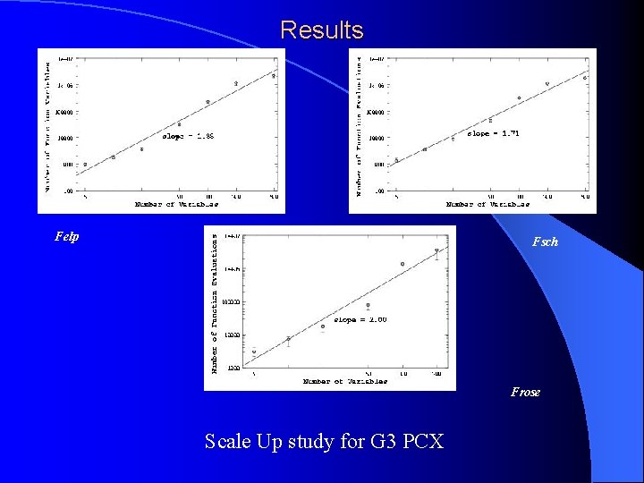 Results Felp Fsch Frose Scale Up study for G 3 PCX 