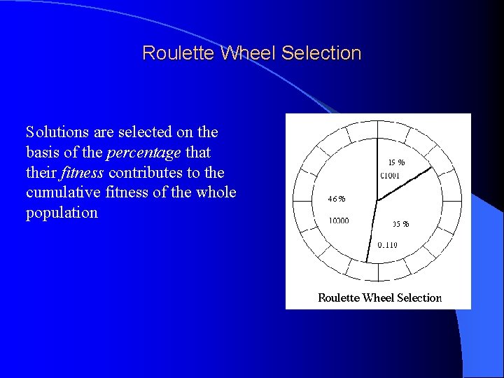 Roulette Wheel Selection Solutions are selected on the basis of the percentage that their