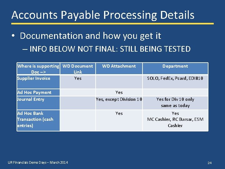 Accounts Payable Processing Details • Documentation and how you get it – INFO BELOW