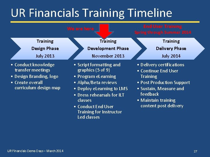 UR Financials Training Timeline We are here Training Design Phase July 2013 • Conduct