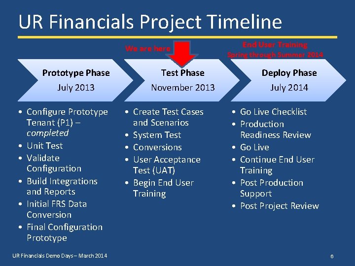 UR Financials Project Timeline We are here End User Training Spring through Summer 2014