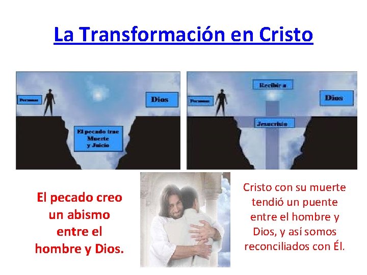 La Transformación en Cristo El pecado creo un abismo entre el hombre y Dios.