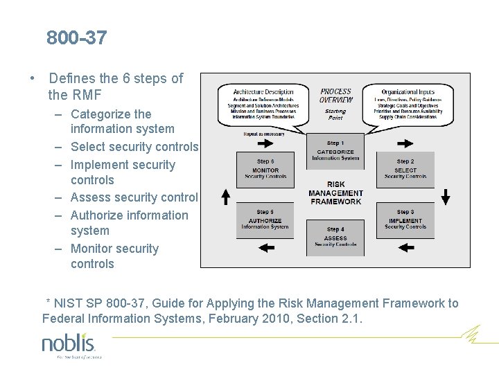 800 -37 • Defines the 6 steps of the RMF – Categorize the information