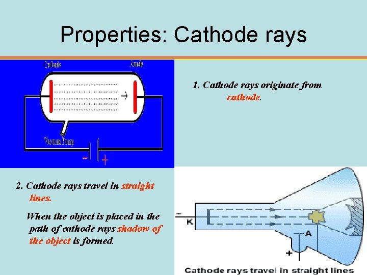 Properties: Cathode rays 1. Cathode rays originate from cathode. 2. Cathode rays travel in