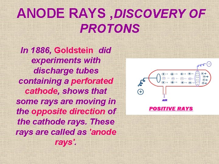 ANODE RAYS , DISCOVERY OF PROTONS In 1886, Goldstein did experiments with discharge tubes