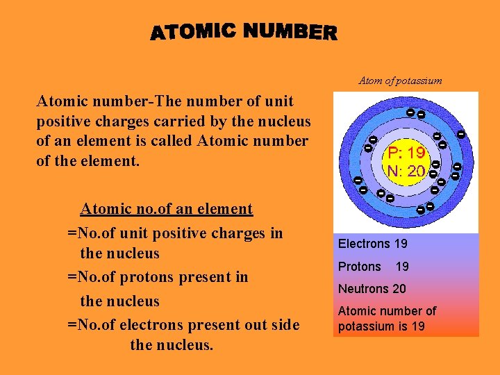 Atom of potassium Atomic number-The number of unit positive charges carried by the nucleus