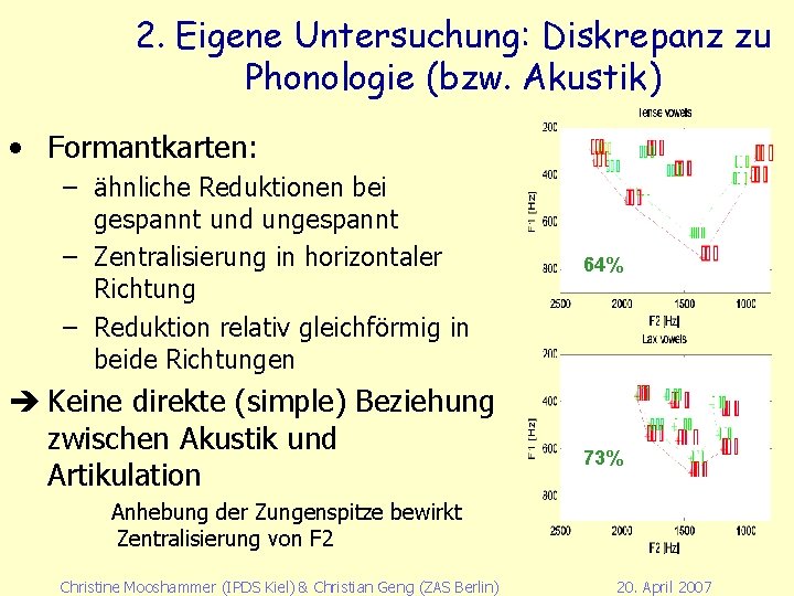 2. Eigene Untersuchung: Diskrepanz zu Phonologie (bzw. Akustik) • Formantkarten: – ähnliche Reduktionen bei