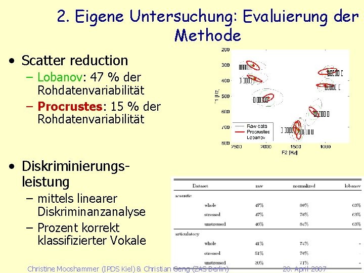 2. Eigene Untersuchung: Evaluierung der Methode • Scatter reduction – Lobanov: 47 % der