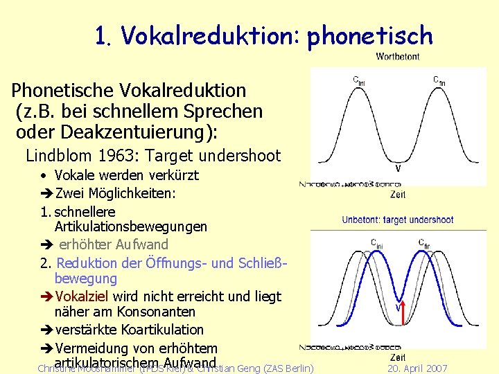1. Vokalreduktion: phonetisch Phonetische Vokalreduktion (z. B. bei schnellem Sprechen oder Deakzentuierung): Lindblom 1963:
