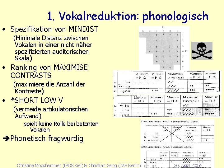 1. Vokalreduktion: phonologisch • Spezifikation von MINDIST (Minimale Distanz zwischen Vokalen in einer nicht