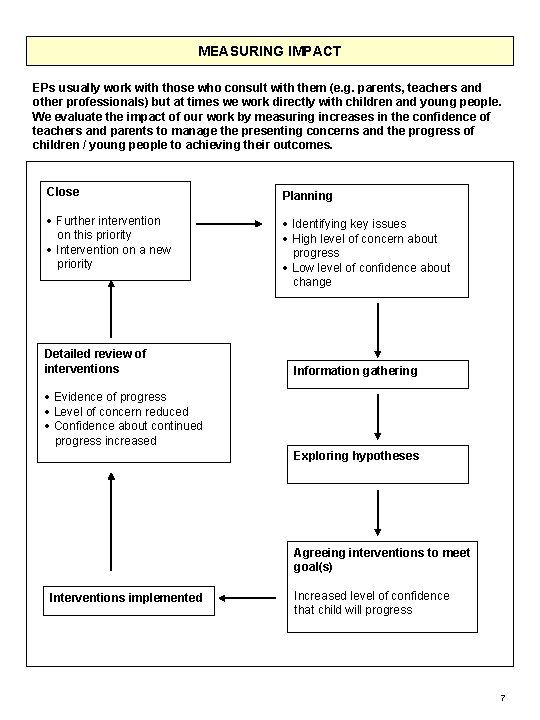 MEASURING IMPACT EPs usually work with those who consult with them (e. g. parents,