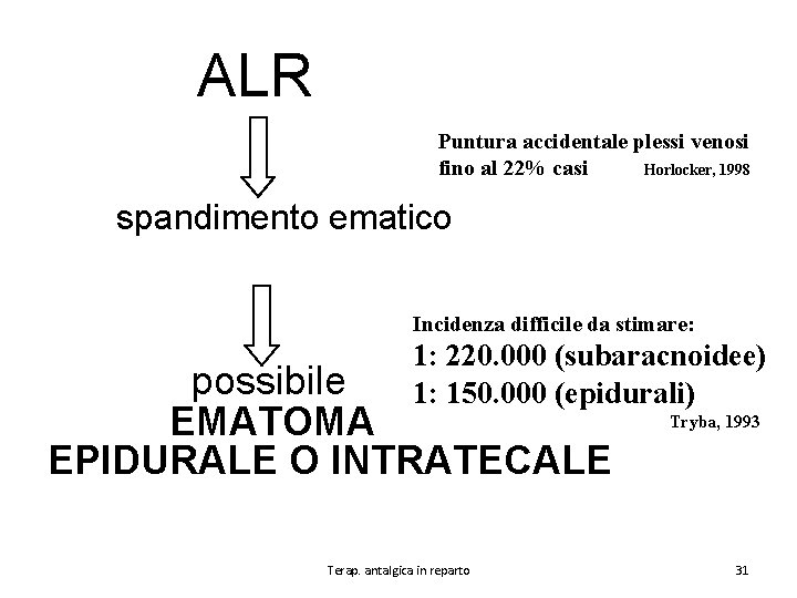 ALR Puntura accidentale plessi venosi fino al 22% casi Horlocker, 1998 spandimento ematico Incidenza